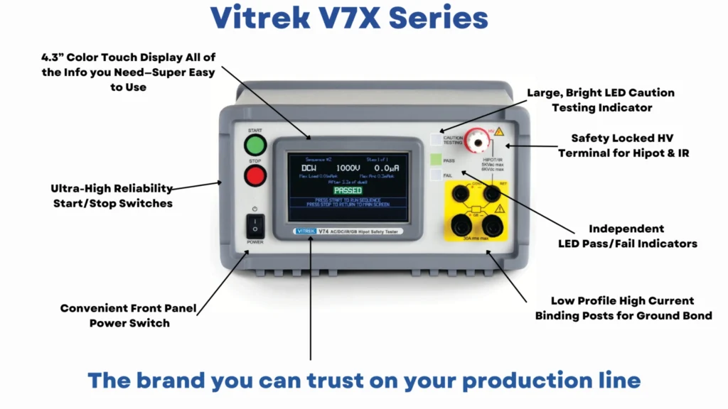 Test high voltages